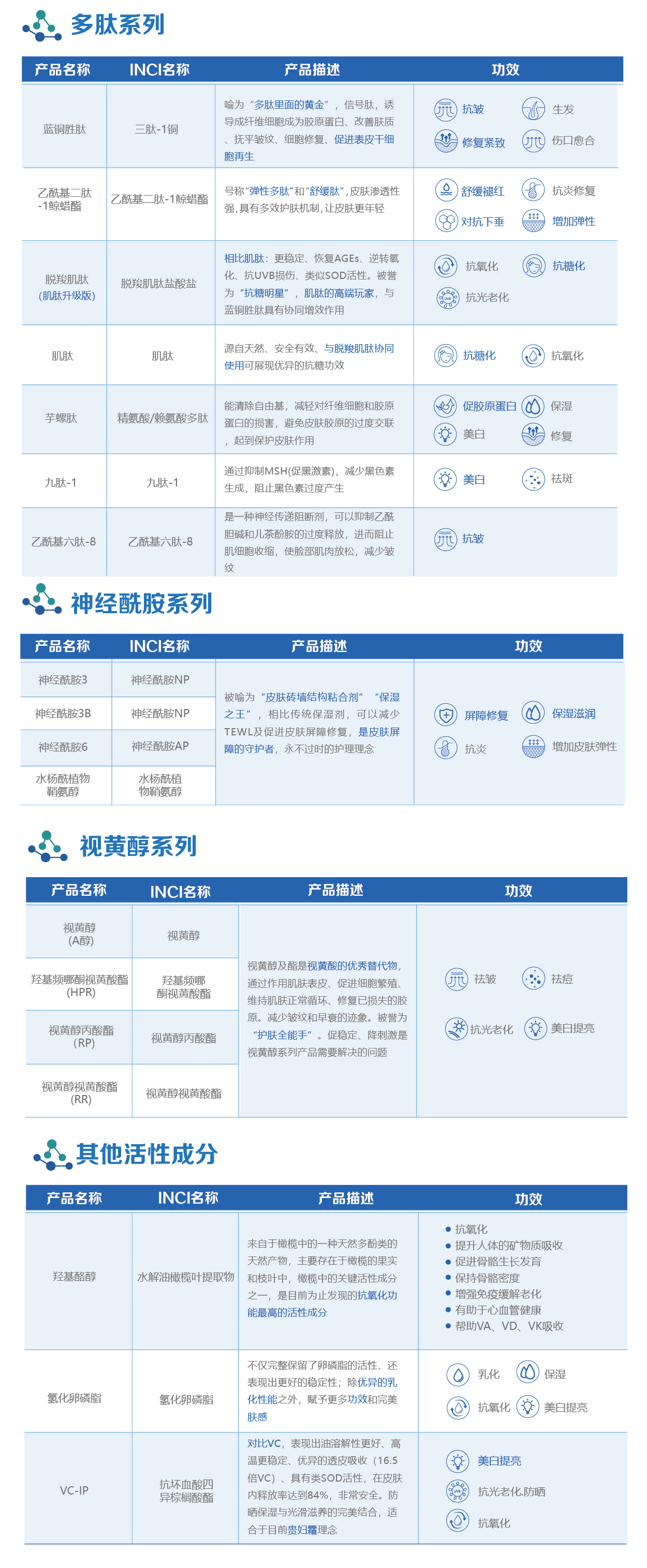 产品列表(图1)