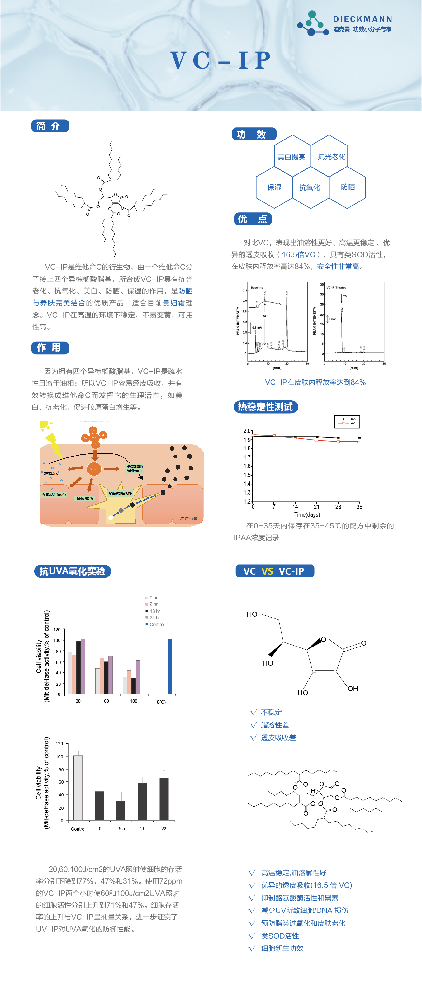 VC-IP(图1)