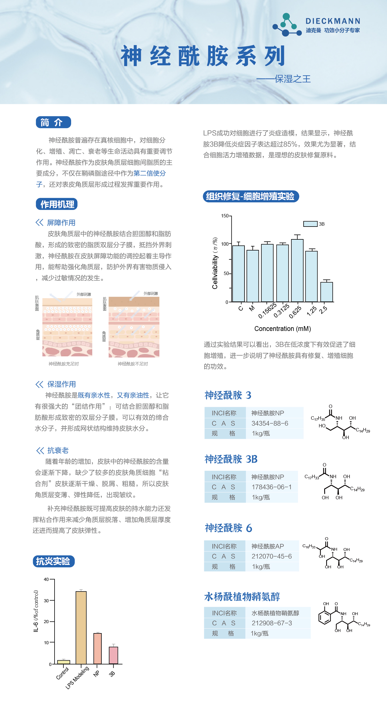 神经酰胺3B(图1)