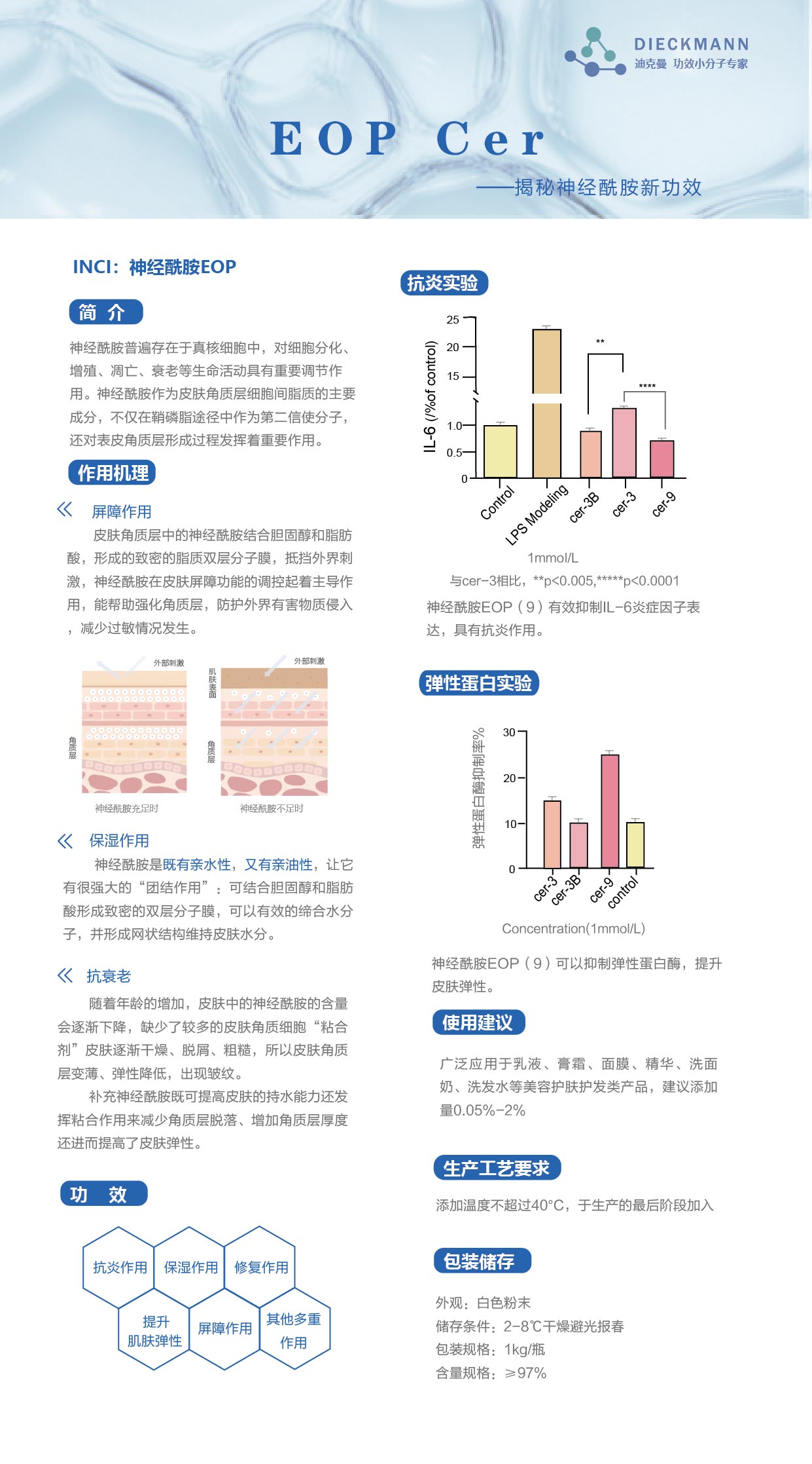 EOP Cer(图1)