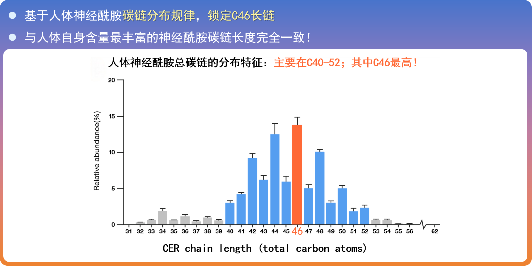 KeAi | 迪克曼生物发表C46黄金神经酰胺EOP合作研究成果(图2)