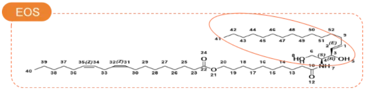 迪克曼重磅官宣 | 国内化妆品行业首个神经酰胺EOS新原料备案成功！(图3)