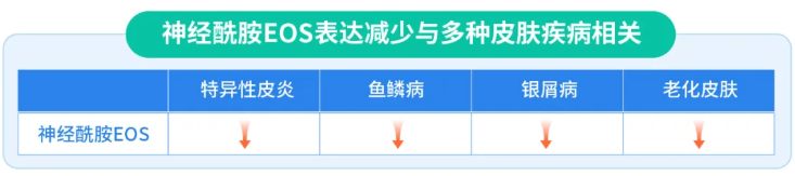 迪克曼重磅官宣 | 国内化妆品行业首个神经酰胺EOS新原料备案成功！(图5)