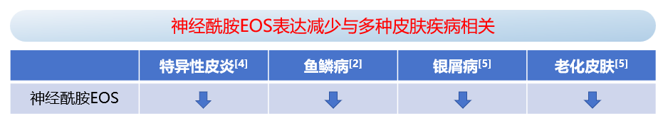 专访杨超文：C46神经酰胺，中国原料逆袭密码？ | 先锋⑮(图7)